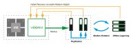 Backup to Disk to Disk (mit Replikation und Offline-Lagerung) mit Veeam und Silent Bricks (Grafik: Fast LTA).